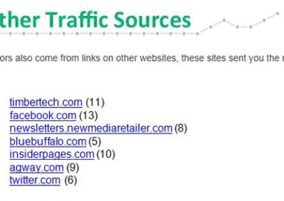 ‘Other Traffic Sources’ in Your Analytics
