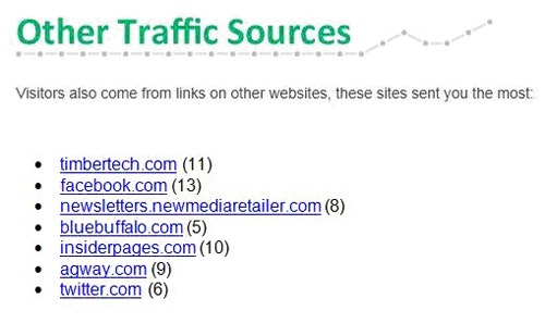 ‘Other Traffic Sources’ in Your Analytics